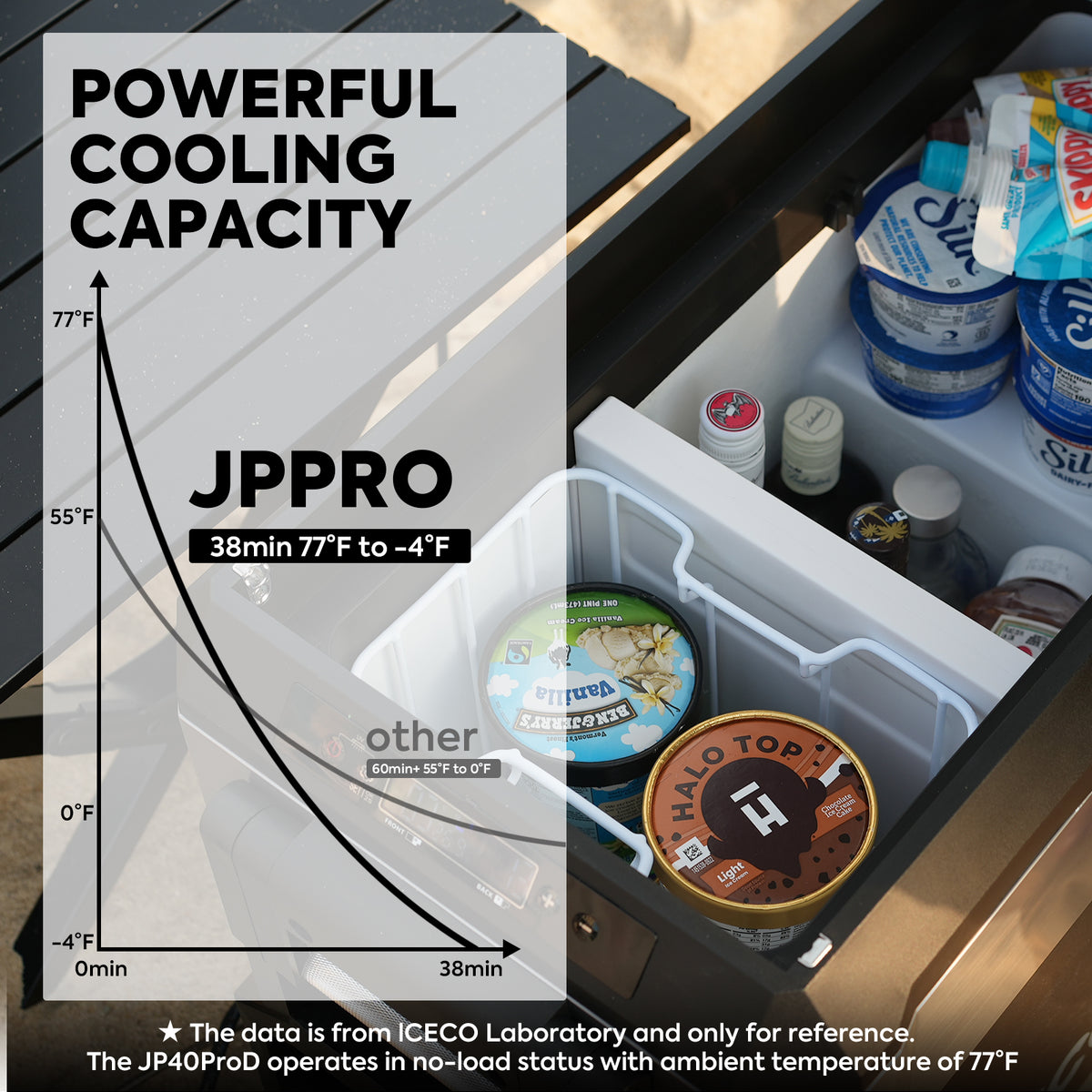 JP40 Pro Dual Zone Wheeled Portable Freezer With Cover | ICECO | 40l